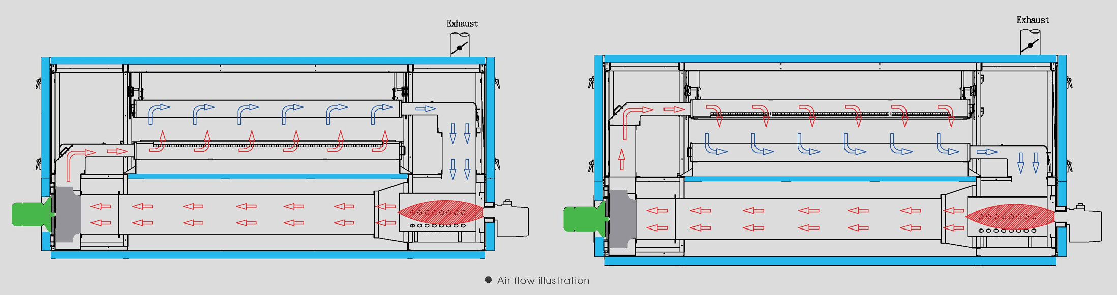 Coating machine